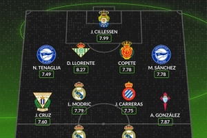 whoscored西甲本轮最佳阵：姆巴佩维尼修斯领衔，魔笛西莱森在列