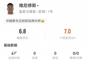 维尼修斯本场数据：3射2正+1越位 5对抗1成功 获评6.8分