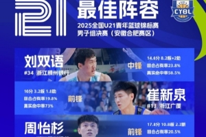 U21篮球锦标赛最佳阵容：刘双语&崔新泉&周怡杉&何佳轩&侯孟泽