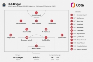 24岁24天！布鲁日排出欧冠历史平均年龄最年轻首发阵容