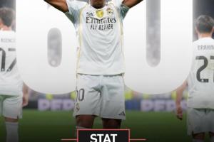 下一目标劳尔！姆巴佩欧冠已打进60球，位列欧冠历史射手榜第6